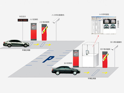 停车管理系统